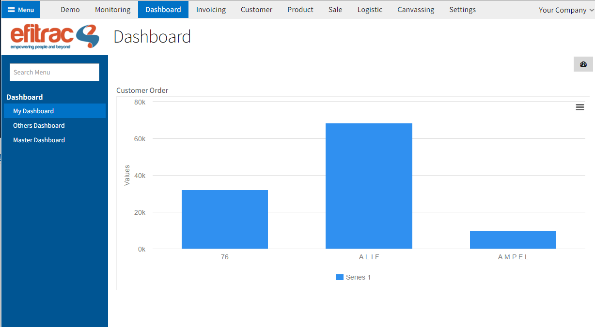 Menu Dashboard
